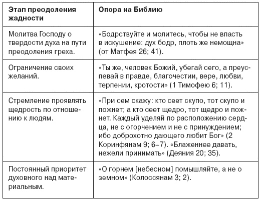 Семь смертных грехов, или Психология порока для верующих и неверующих