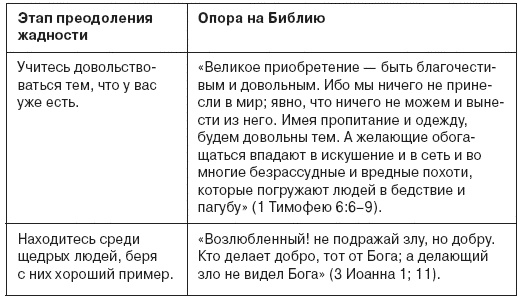 Семь смертных грехов, или Психология порока для верующих и неверующих