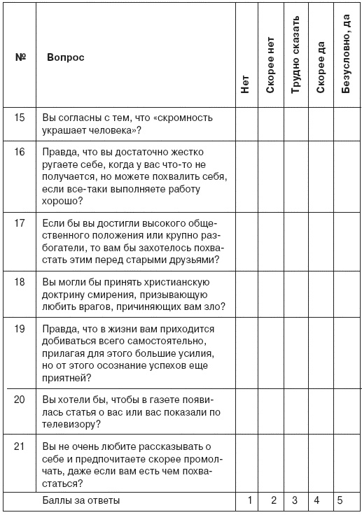 Семь смертных грехов, или Психология порока для верующих и неверующих