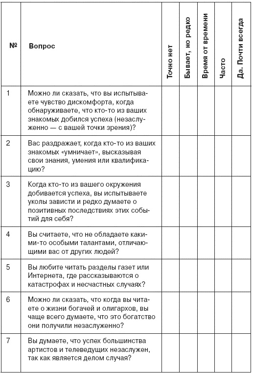 Семь смертных грехов, или Психология порока для верующих и неверующих