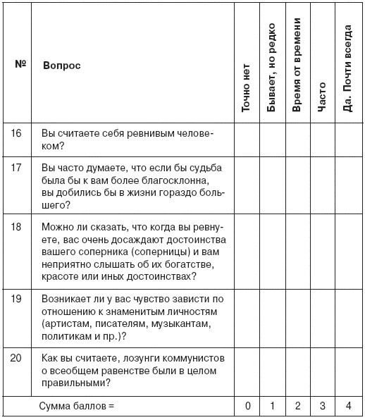 Семь смертных грехов, или Психология порока для верующих и неверующих