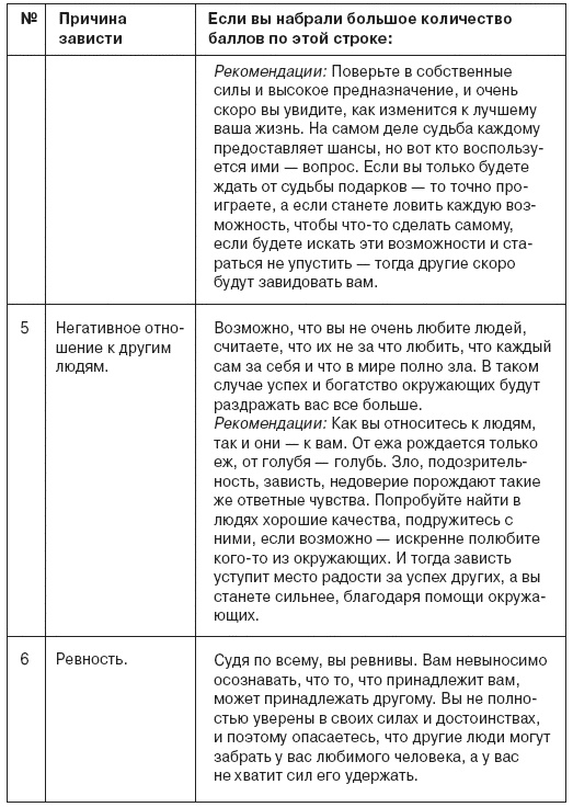 Семь смертных грехов, или Психология порока для верующих и неверующих