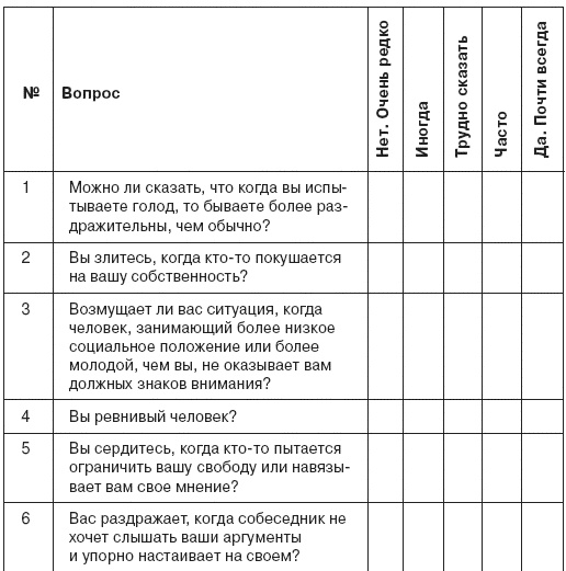 Семь смертных грехов, или Психология порока для верующих и неверующих