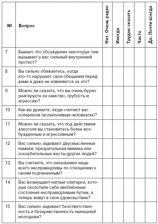 Семь смертных грехов, или Психология порока для верующих и неверующих