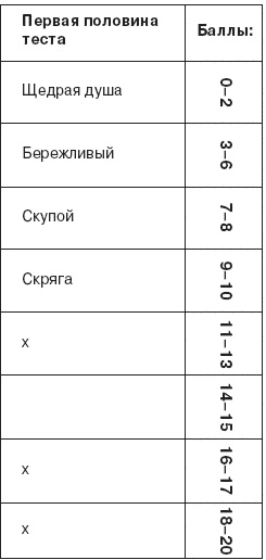 Семь смертных грехов, или Психология порока для верующих и неверующих