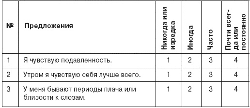 Семь смертных грехов, или Психология порока для верующих и неверующих