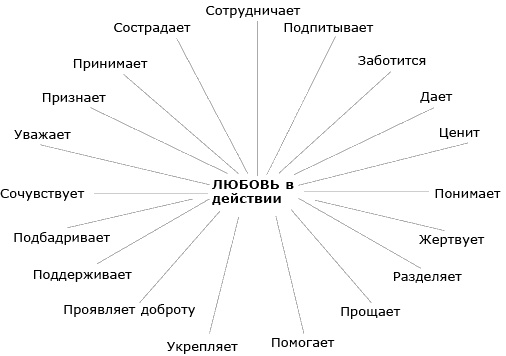 7 мифов о любви. Путешествие из страны разума в страну вашей души