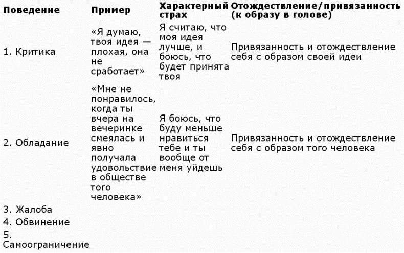 7 мифов о любви. Путешествие из страны разума в страну вашей души