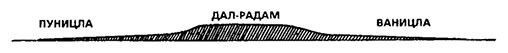 Планиверсум. Виртуальный контакт с двухмерным миром