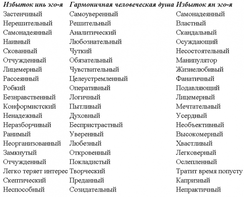 Без революций. Работаем над собой, оставаясь в гармонии