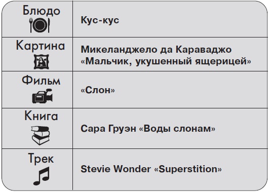 Ты - суперличность. Остальных - к черту!