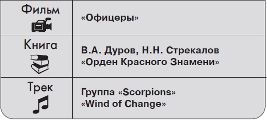 Ты - суперличность. Остальных - к черту!