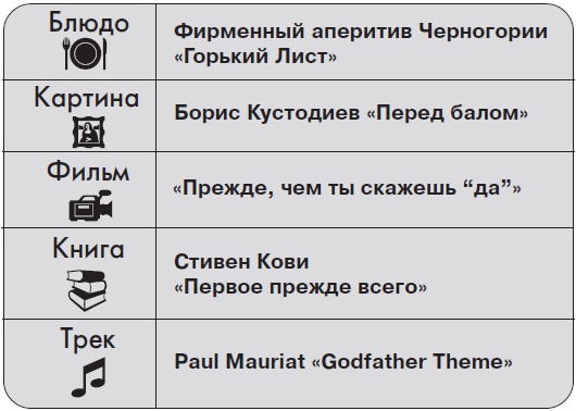 Ты - суперличность. Остальных - к черту!