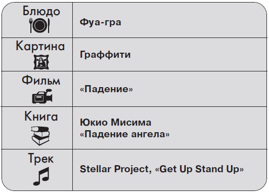 Ты - суперличность. Остальных - к черту!