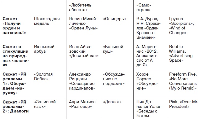 Ты - суперличность. Остальных - к черту!