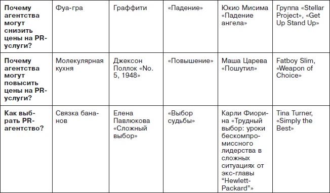 Ты - суперличность. Остальных - к черту!