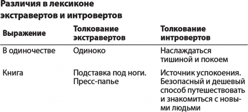 Карьера для интровертов. Как завоевать авторитет и получить заслуженное повышение