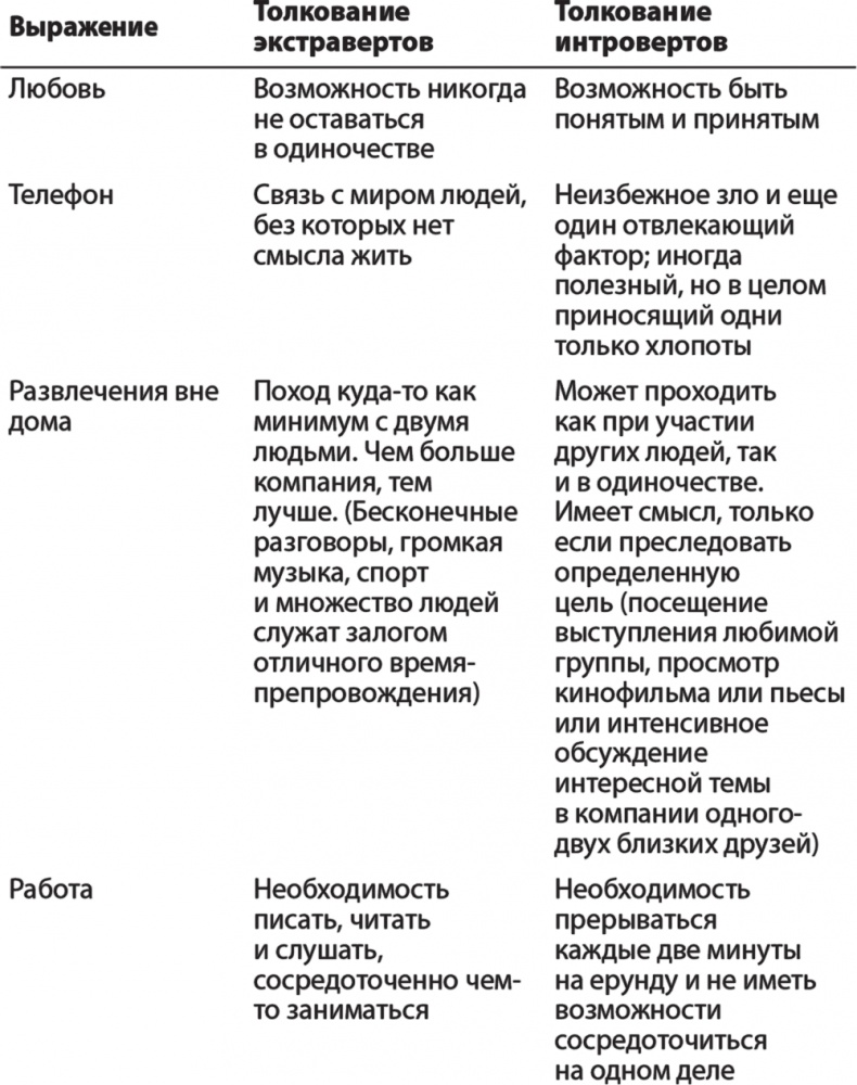 Карьера для интровертов. Как завоевать авторитет и получить заслуженное повышение