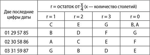 История руссов. Варяги и русская государственность