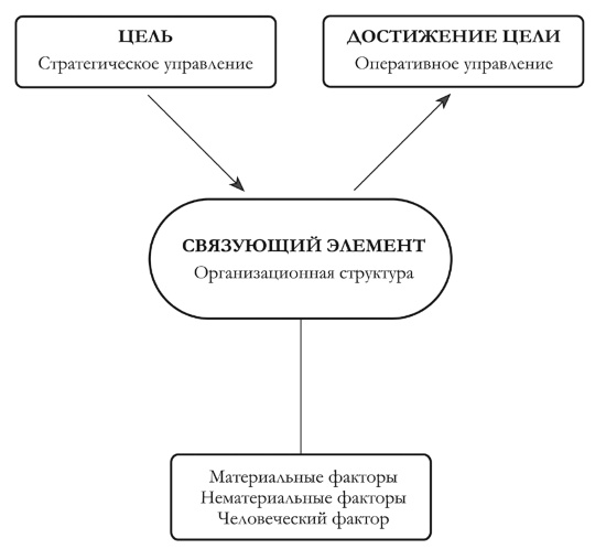 Практикум лидера