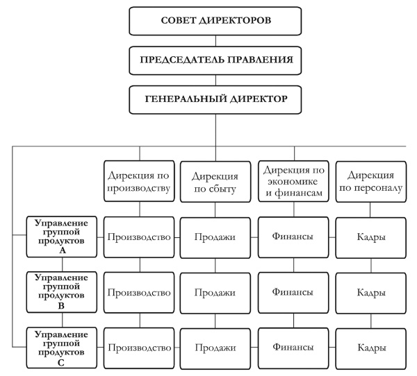 Практикум лидера