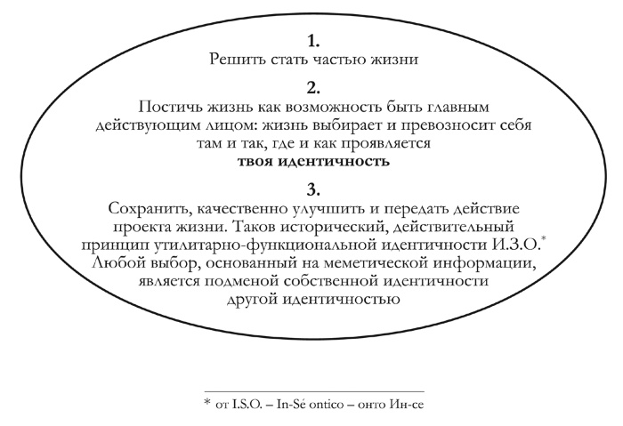 Практикум лидера