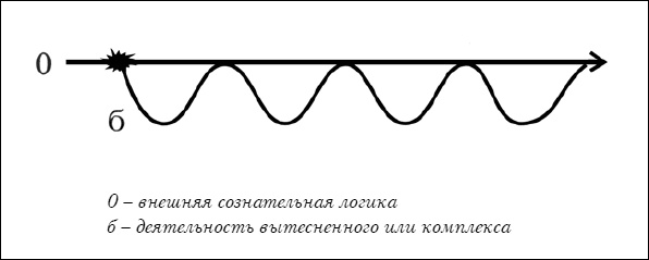 Психосоматика