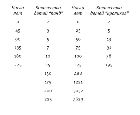 Премия Дарвина. Эволюция в действии