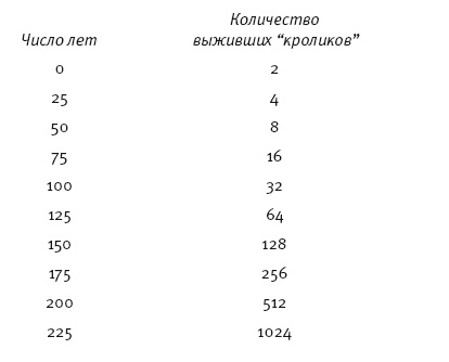 Премия Дарвина. Эволюция в действии