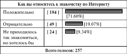 Антистресс для женщин