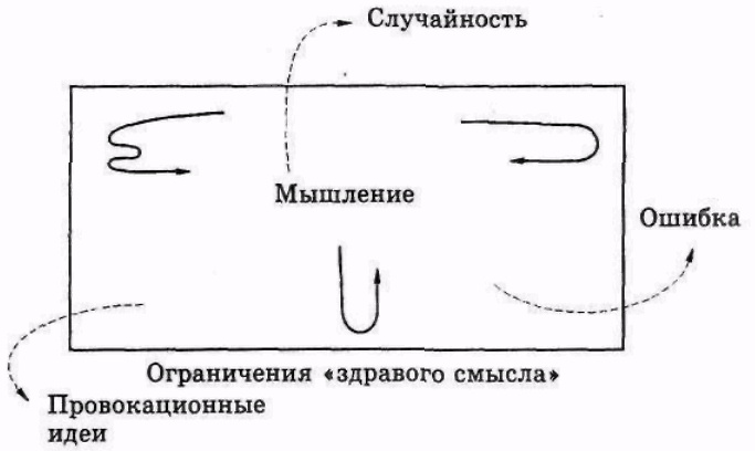 Серьезное творческое мышление