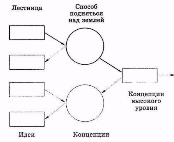 Серьезное творческое мышление