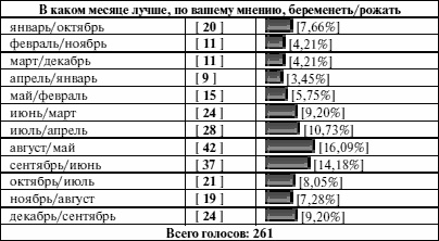 Антистресс для будущих родителей