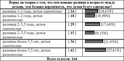 Антистресс для будущих родителей