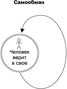 Психология лжи и обмана. Как разоблачить лжеца