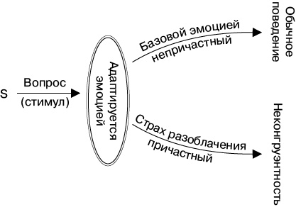 Психология лжи и обмана. Как разоблачить лжеца