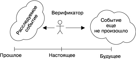 Психология лжи и обмана. Как разоблачить лжеца