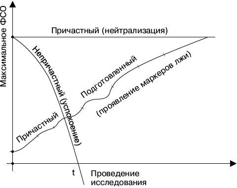 Психология лжи и обмана. Как разоблачить лжеца