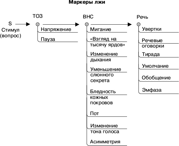 Психология лжи и обмана. Как разоблачить лжеца