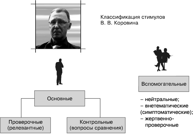 Психология лжи и обмана. Как разоблачить лжеца