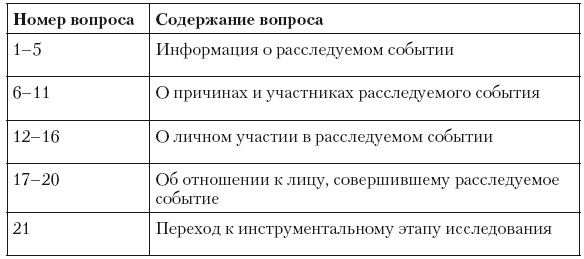 Психология лжи и обмана. Как разоблачить лжеца