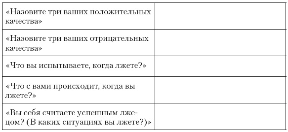 Психология лжи и обмана. Как разоблачить лжеца