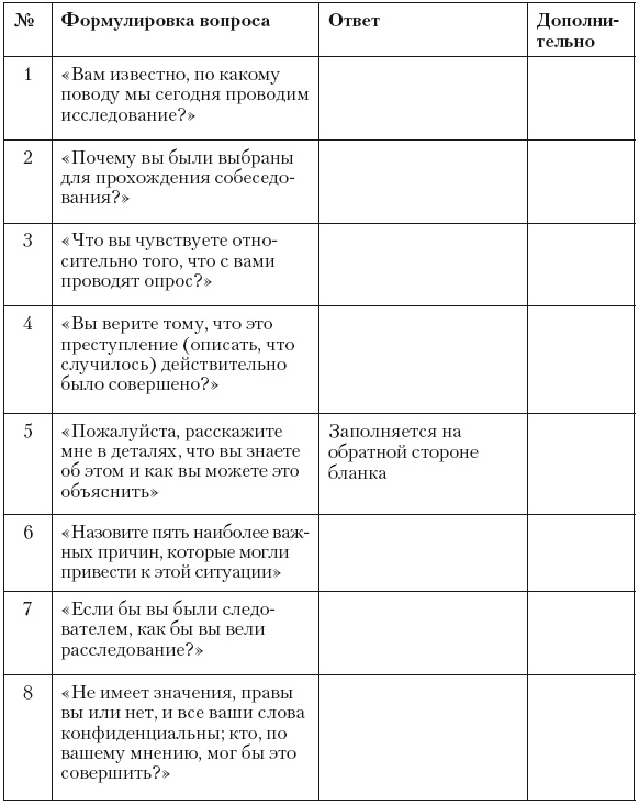 Психология лжи и обмана. Как разоблачить лжеца