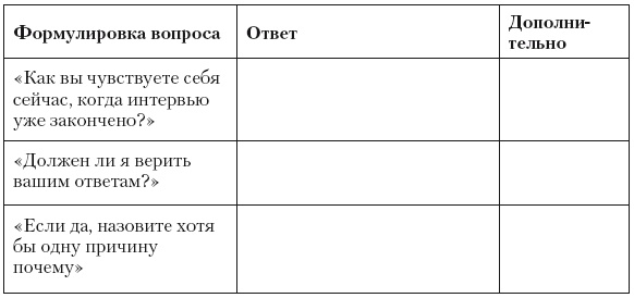 Психология лжи и обмана. Как разоблачить лжеца