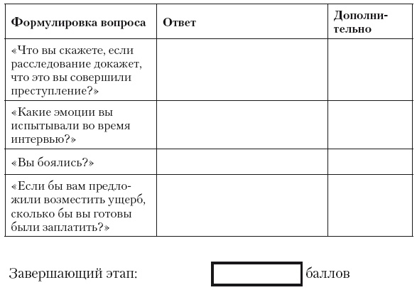 Психология лжи и обмана. Как разоблачить лжеца