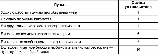 Как победить стресс и депрессию