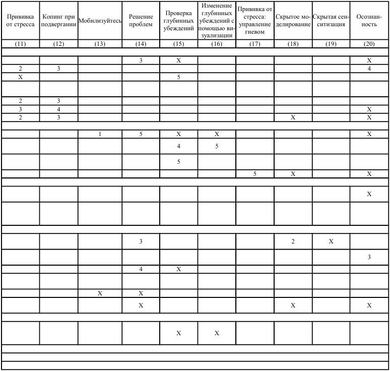 Как победить стресс и депрессию