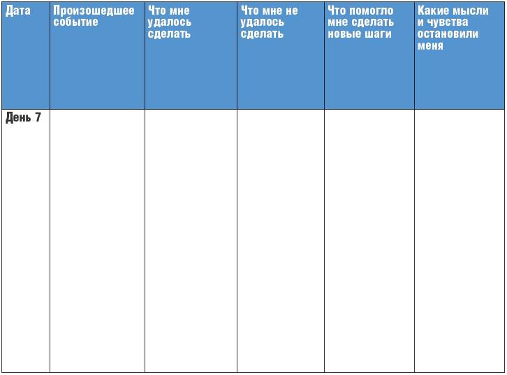 Тренинг уверенности за 14 дней