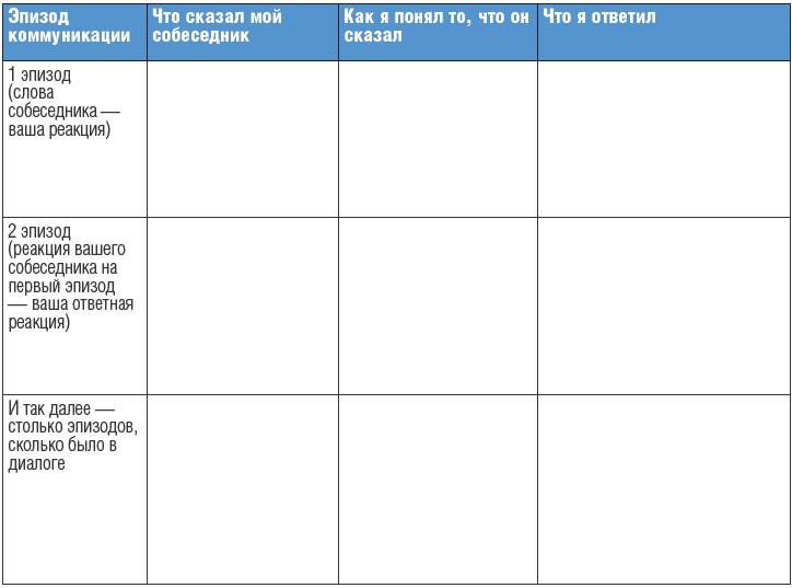 Тренинг уверенности за 14 дней