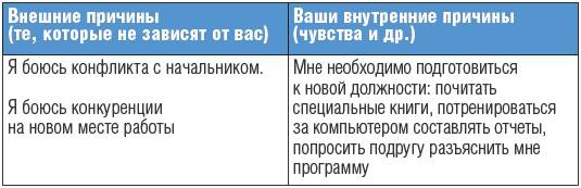 Тренинг уверенности за 14 дней